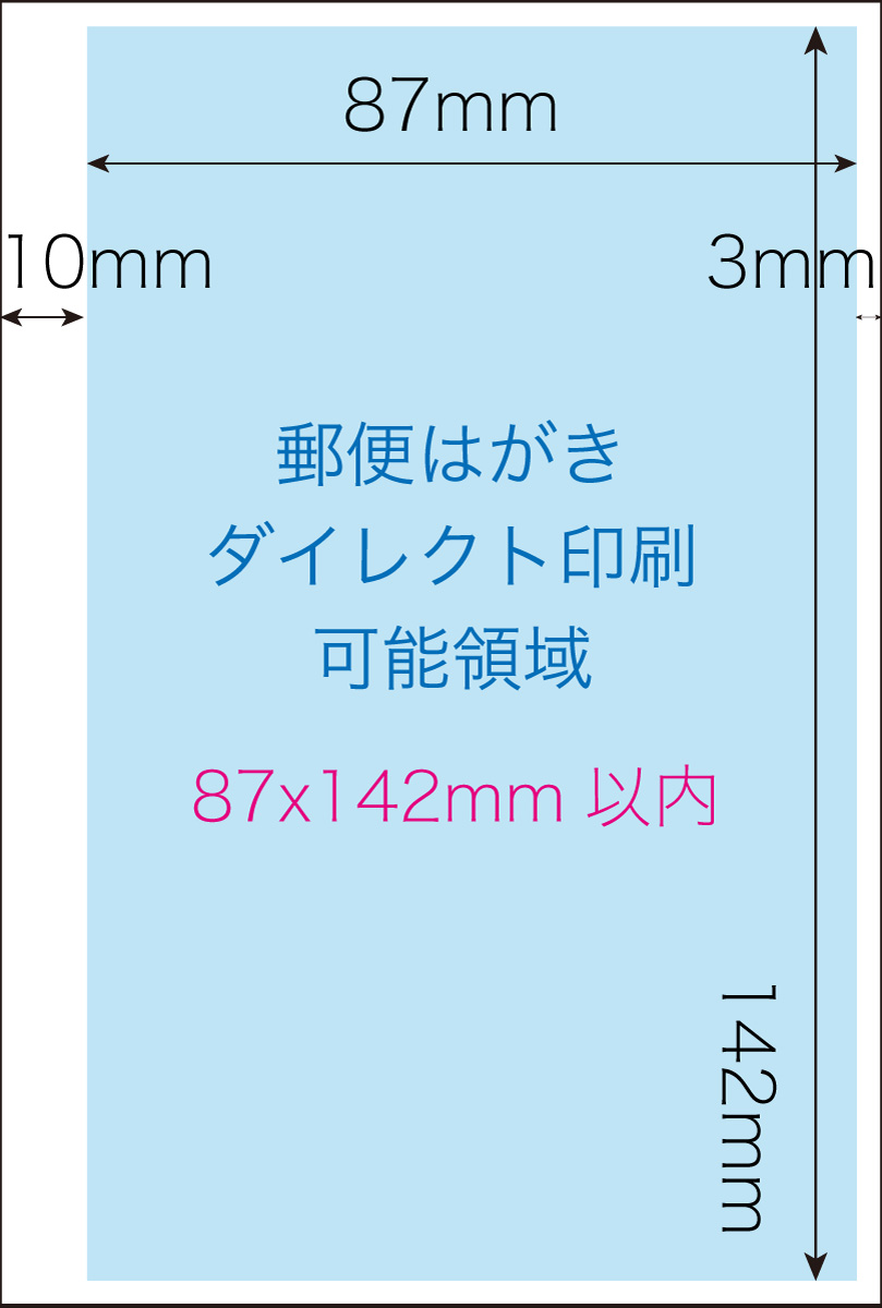 郵便はがき直接印刷一覧 東京堂プリントサービス 宛名の印字 印刷専門店